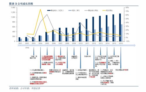 軟件外包與軟件工程服務(wù)外包 概念、內(nèi)涵與行業(yè)實踐