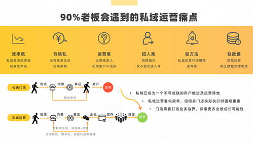 軟件運營服務(wù)與軟件外包服務(wù) 雙引擎驅(qū)動企業(yè)數(shù)字化轉(zhuǎn)型