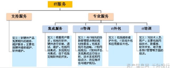 軟件行業價值分析 聚焦軟件外包服務