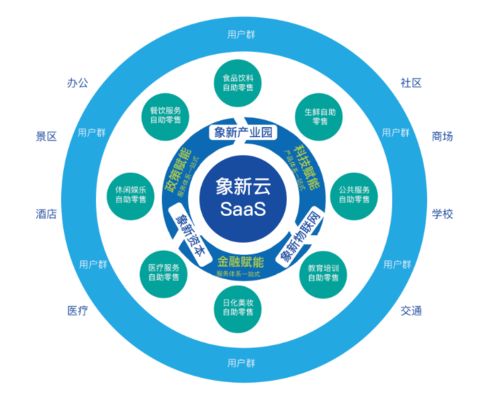 科技賦能 精準發力 高境鎮攜手象新科技探索消費扶貧產業新路徑